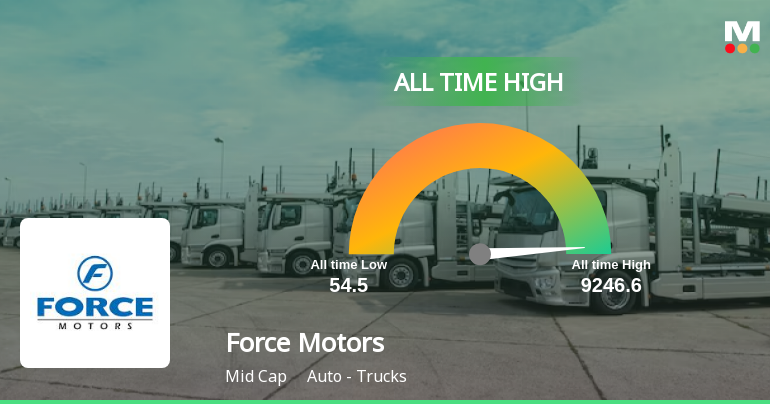 Force Motors Stock Reaches All Time High Outperforms Sector By 10 04 force-motors-stock-reaches-all-time-high-outperforms-sector-by-10-04