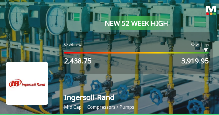 Ingersoll-Rand (India) Ltd's Stock Surges to 52-Week High, Outperforms ...