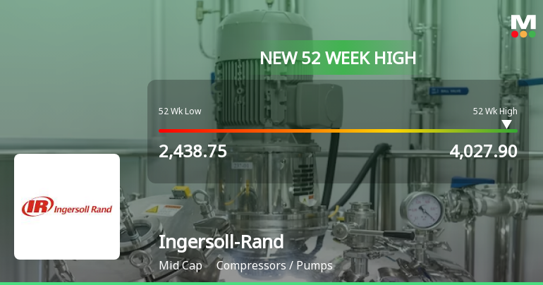 Ingersoll-Rand (India) Ltd's Stock Reaches 52-Week High, Shows Strong ...