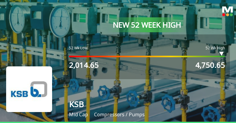 Ksb's Stock Price Reaches 52-week High, Outperforms Sector And Sensex.