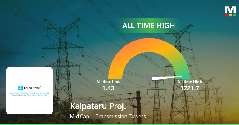 Kalpataru Projects International's Stock Reaches All-Time High ...