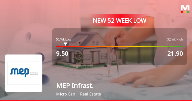 MEP Infrastructure Developers' Stock Hits 52-Week Low, Labeled as ...