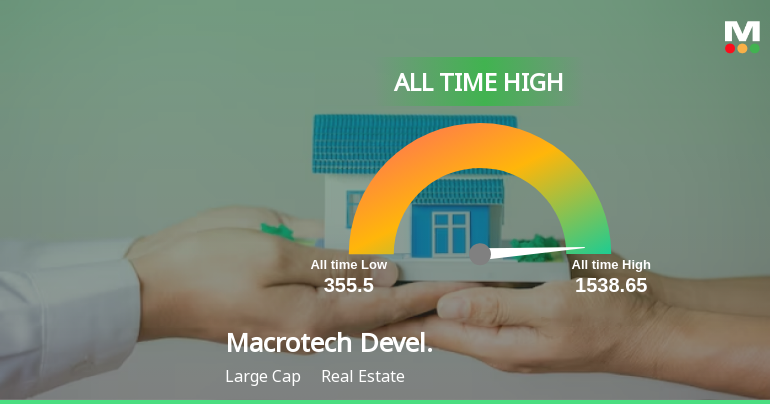 Macrotech Developers Reaches All-Time High Stock Price, Showcasing ...