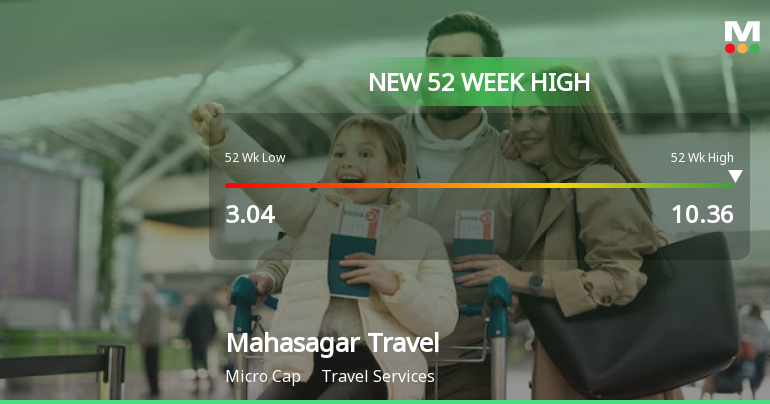 Mahasagar Travels' Stock Reaches 52-Week High, Outperforms Sector And ...