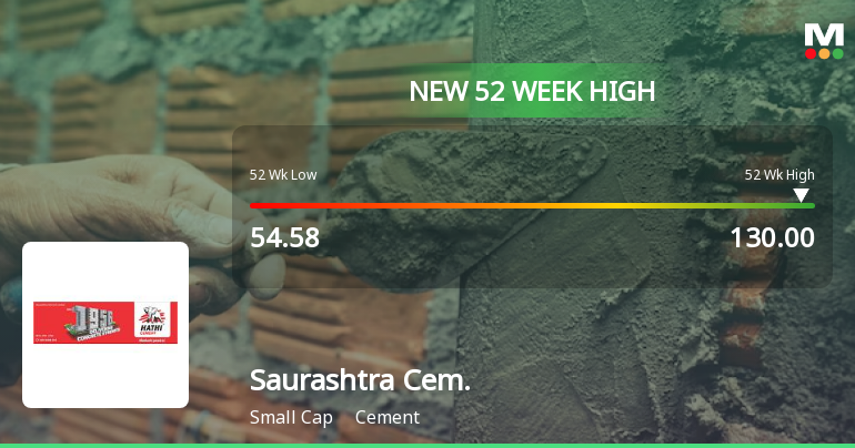 Saurashtra Cement's Stock Reaches 52-Week High, Outperforms Sector and ...