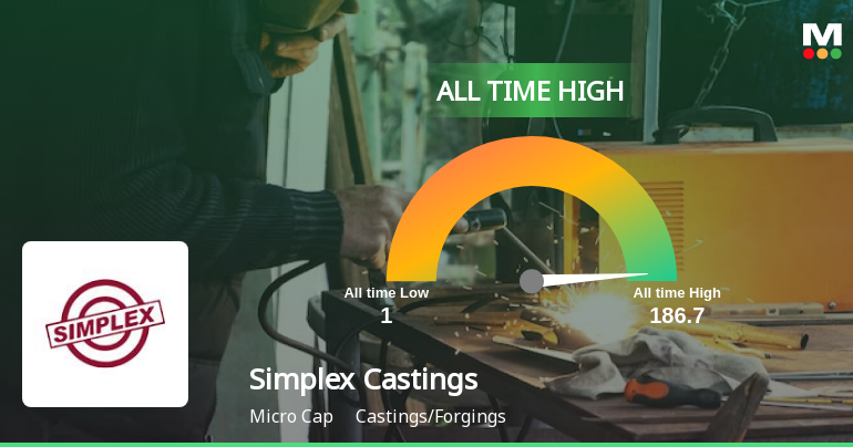 Simplex Castings Hits All-Time High, Outperforms Sector and Benchmark Index