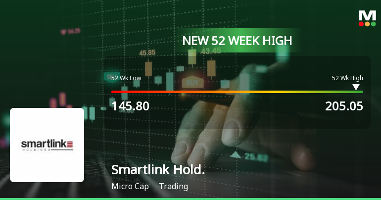 Smartlink Holdings Hits 52-Week High, Outperforms Sector And Sensex In ...