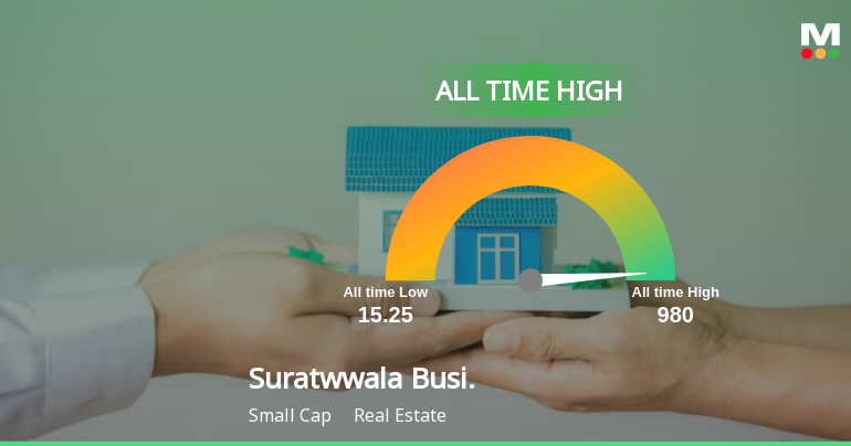 Suratwwala Business Group's Stock Reaches All-Time High, Outperforms ...