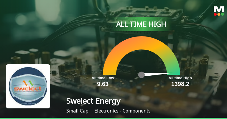 Swelect Energy Systems' Stock Reaches All-Time High, Outp...