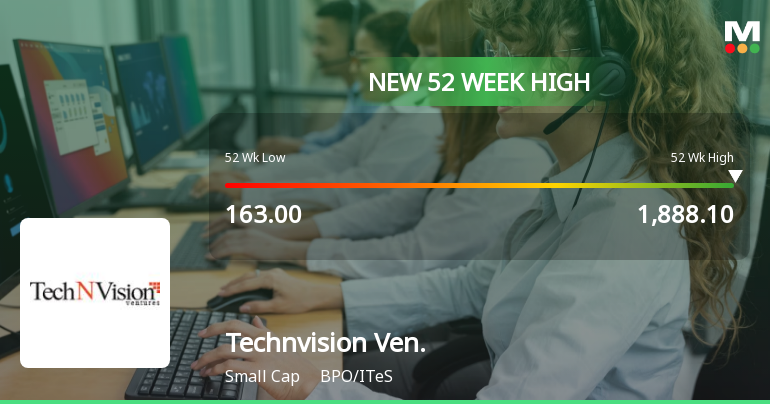 TechNVision Ventures Hits 52-Week High, Outperforms Sector with ...