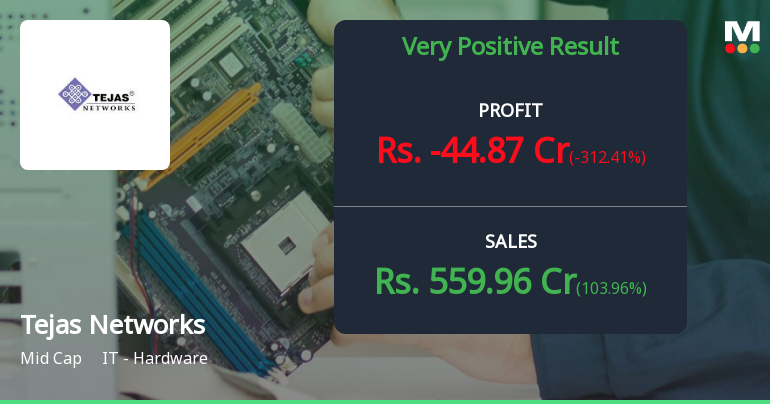 Tejas Networks Reports Strong Financial Performance in Q1 2024, But ...