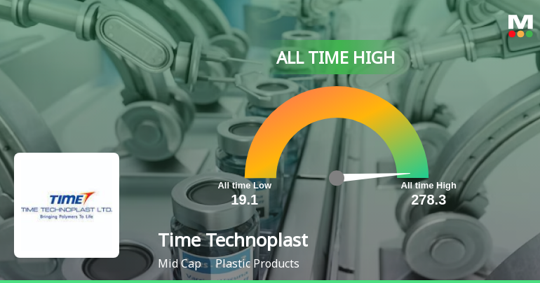 Time Technoplast Ltd. Soars to All-Time High, Outperforming Sector and ...