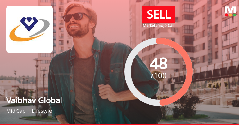 Vaibhav Global Receives 'Sell' Rating from MarketsMOJO, Indicating Poor