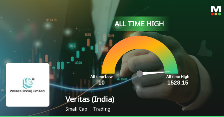 Veritas (India) Ltd. Stock Hits All-Time High, Receives 'Buy' Call from ...