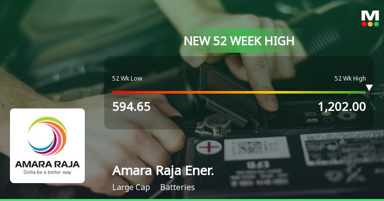 Amara Raja Energy & Mobility Stock Reaches 52-Week High, Recognized as ...
