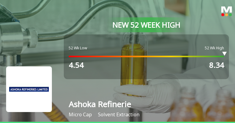 Microcap Company Ashoka Refineries Sees Surge in Stock Price ...