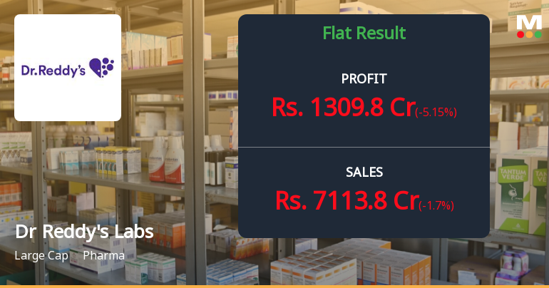 Dr Reddy's Labs Reports Flat Performance in Q1, PAT Shows Promising Growth