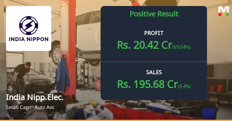 India Nippon Electricals Shows Positive Growth in Q1 2024 Financial Results