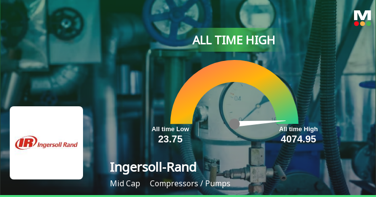 Ingersoll-Rand (India) Ltd's Stock Reaches All-Time High, Showcasing ...