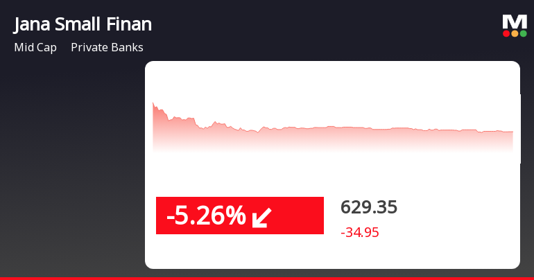 Jana Small Finance Bank's Stock Sees Decline, But Still Outperforms ...