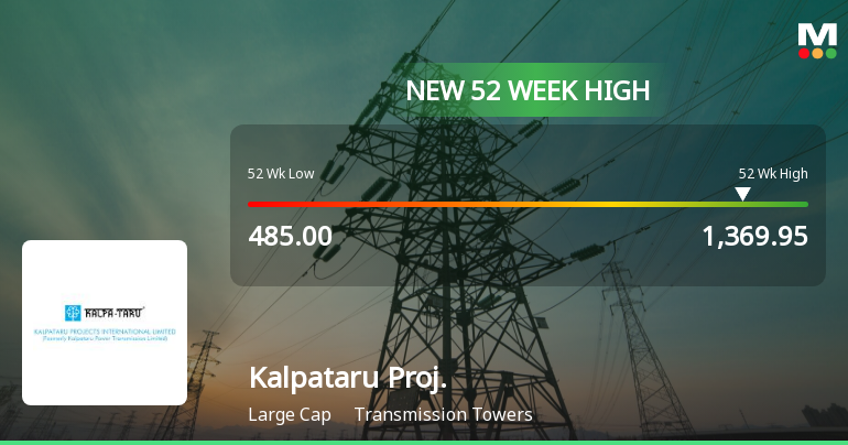 Kalpataru Projects International Hits 52-Week High, Outperforms Sector ...