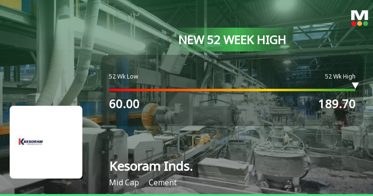 Kesoram Industries' Stock Price Reaches 52-Week High, Outperforms ...