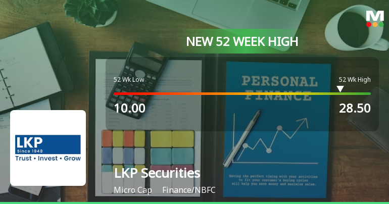 LKP Securities Hits 52-Week High, Rated 'Hold' by MarketsMOJO