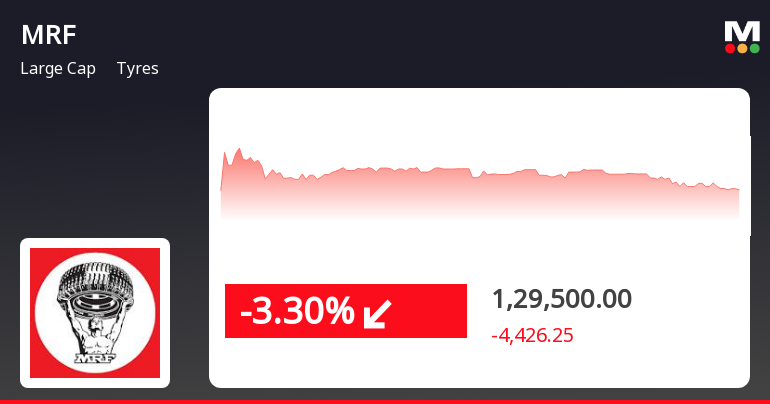 MRF Ltd. Stock Price Drops -3.06% in Line with Sector Performance