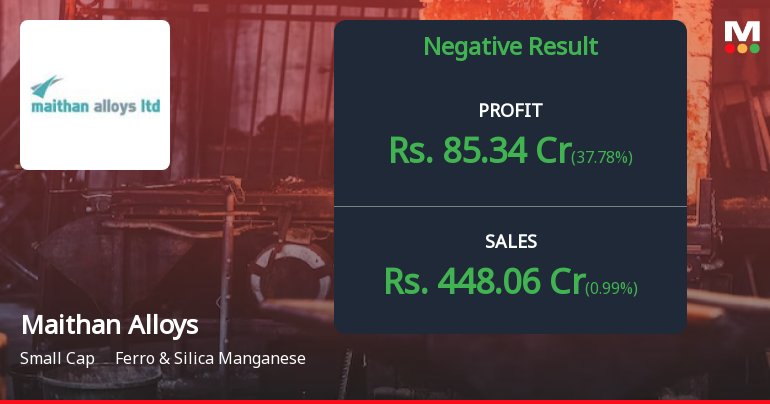 Maithan Alloys Reports Mixed Performance in Q1 2024 Financial Results