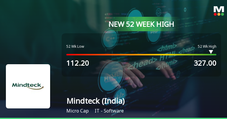 Mindteck (India) Hits 52-Week High, Outperforms Sector and Sensex with ...