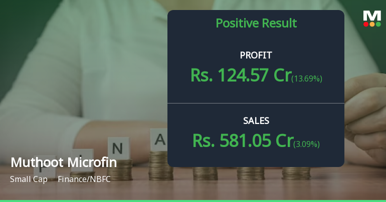 Muthoot Microfin Reports Strong Growth in Key Areas for Q1 2024