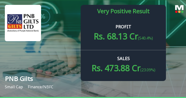 PNB Gilts Reports Impressive Financial Results For Q1 2024, Showing ...