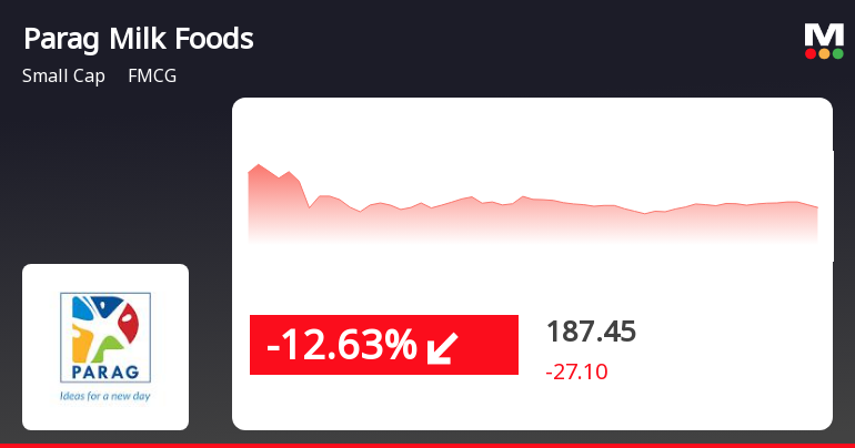 Parag Milk Foods Stock Declines by -12.21% and Labeled as 'Sell' by ...