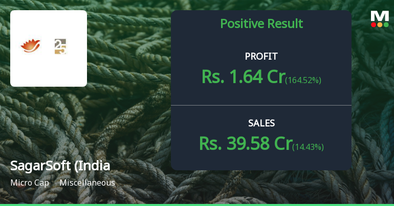 SagarSoft (India) Reports Strong Financial Performance in...