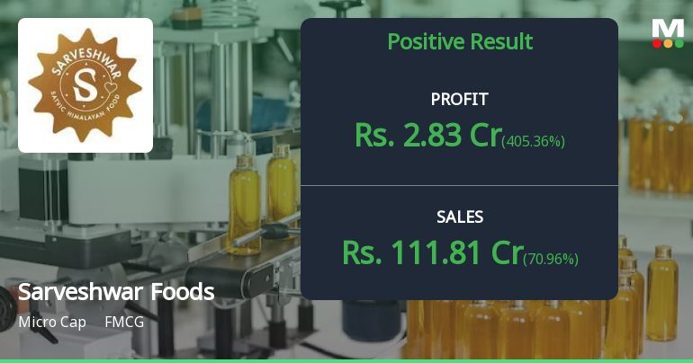 Sarveshwar Foods Reports Positive Growth in Q1 Financial ...