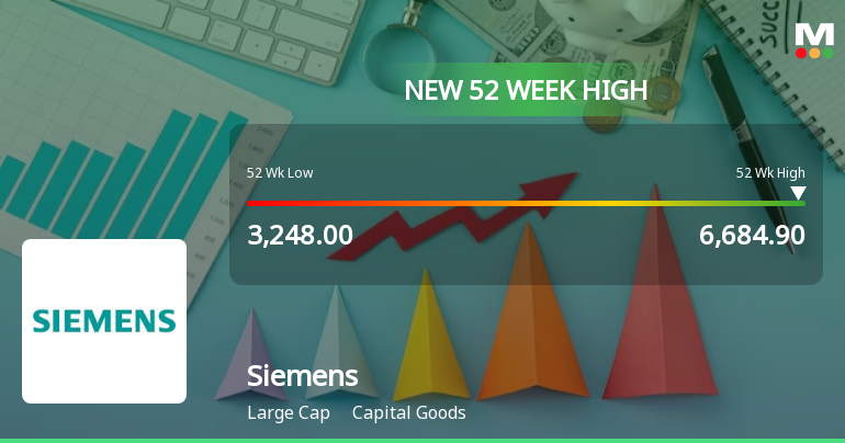 Siemens Stock Reaches 52-Week High, Outperforms Sector an...
