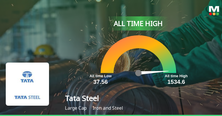 Tata Steel's Stock Reaches All-Time High, Outperforms Sector And Sensex