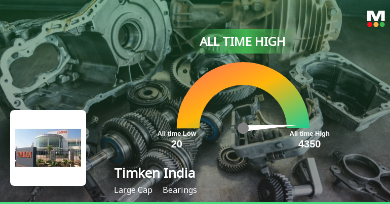 research report on timken india