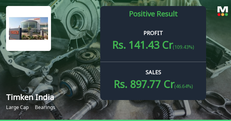 Timken India Reports Strong Financial Results for Q1 2024, Positive ...