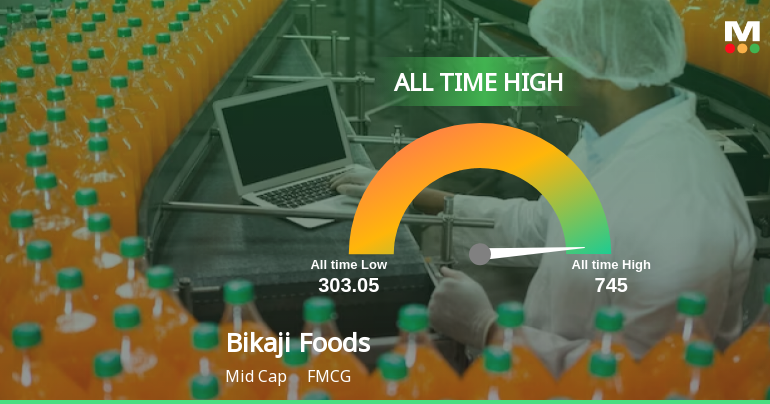 Bikaji Foods International Ltd,Bikaji Foods International Ltd LIVE ...