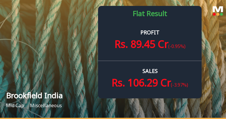 Brookfield Indias Q1 Financial Results Show Mixed Performance Investors Advised To Analyze Data 0212