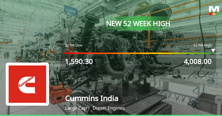 Cummins India Ltd. Stock Reaches 52-Week High, Outperforms Sector and ...