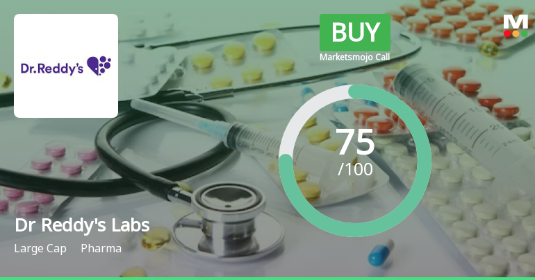 Display Reddy's Dr Reddys Laboratories Receives 'Buy' Rating from MarketsMOJO for ...