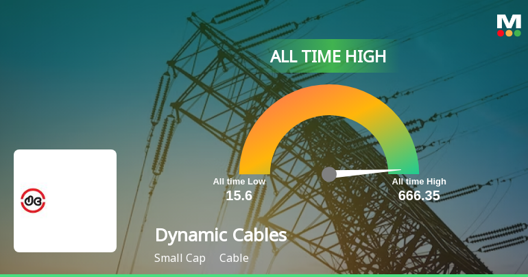 Dynamic Cables' Stock Reaches All-Time High, Outperforms Sector and Sensex