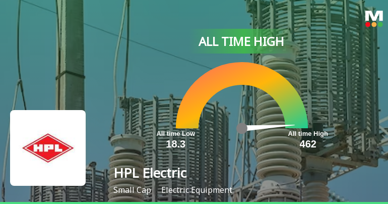 Hpl Power Card HPL Electric & Power's Stock Reaches All-Time High, Outpe...