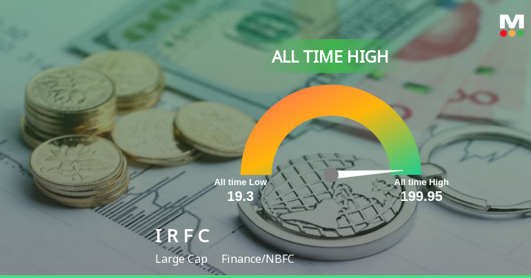 IRFC's Stock Price Reaches All-Time High, Outperforms Sector And Sensex