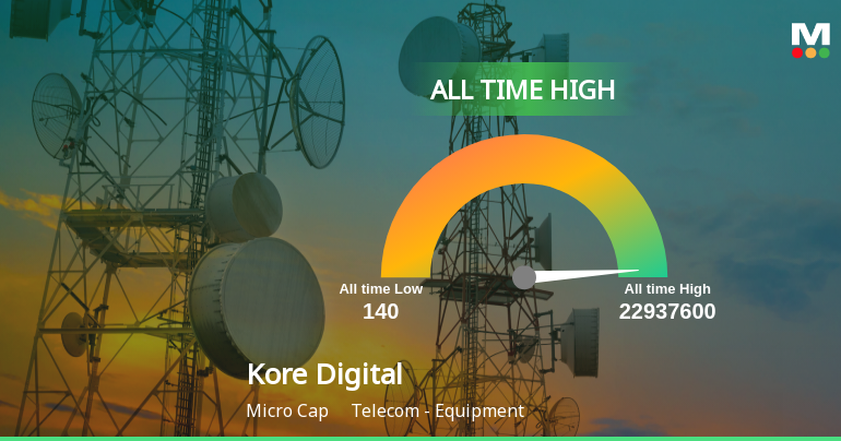 Kore Digital Reaches All-Time High in Stock Price, Showca...