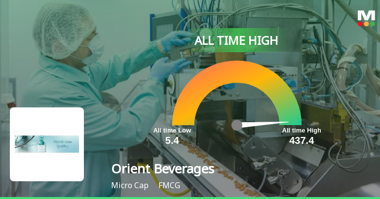 Orient Beverages' Stock Reaches All-Time High, Outperforms Sector by 3.73%