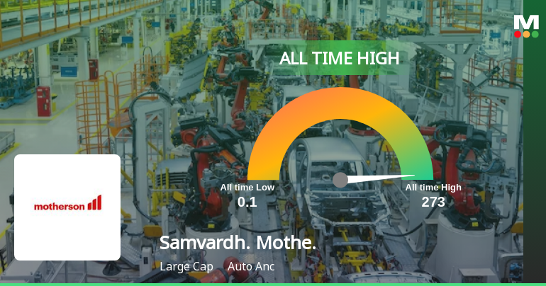 Samvardhana Motherson International: A Top Performer in Auto Ancillary ...