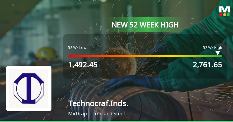 Technocraft Industries (India) Ltd Hits 52-Week High, Outperforms ...